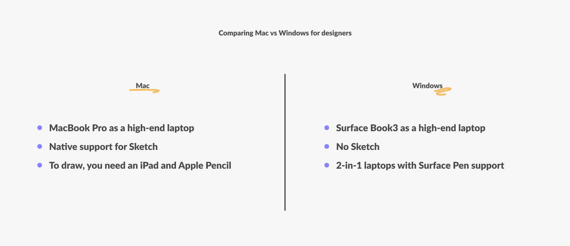 Comparing Mac vs Windows for UI and UX designers