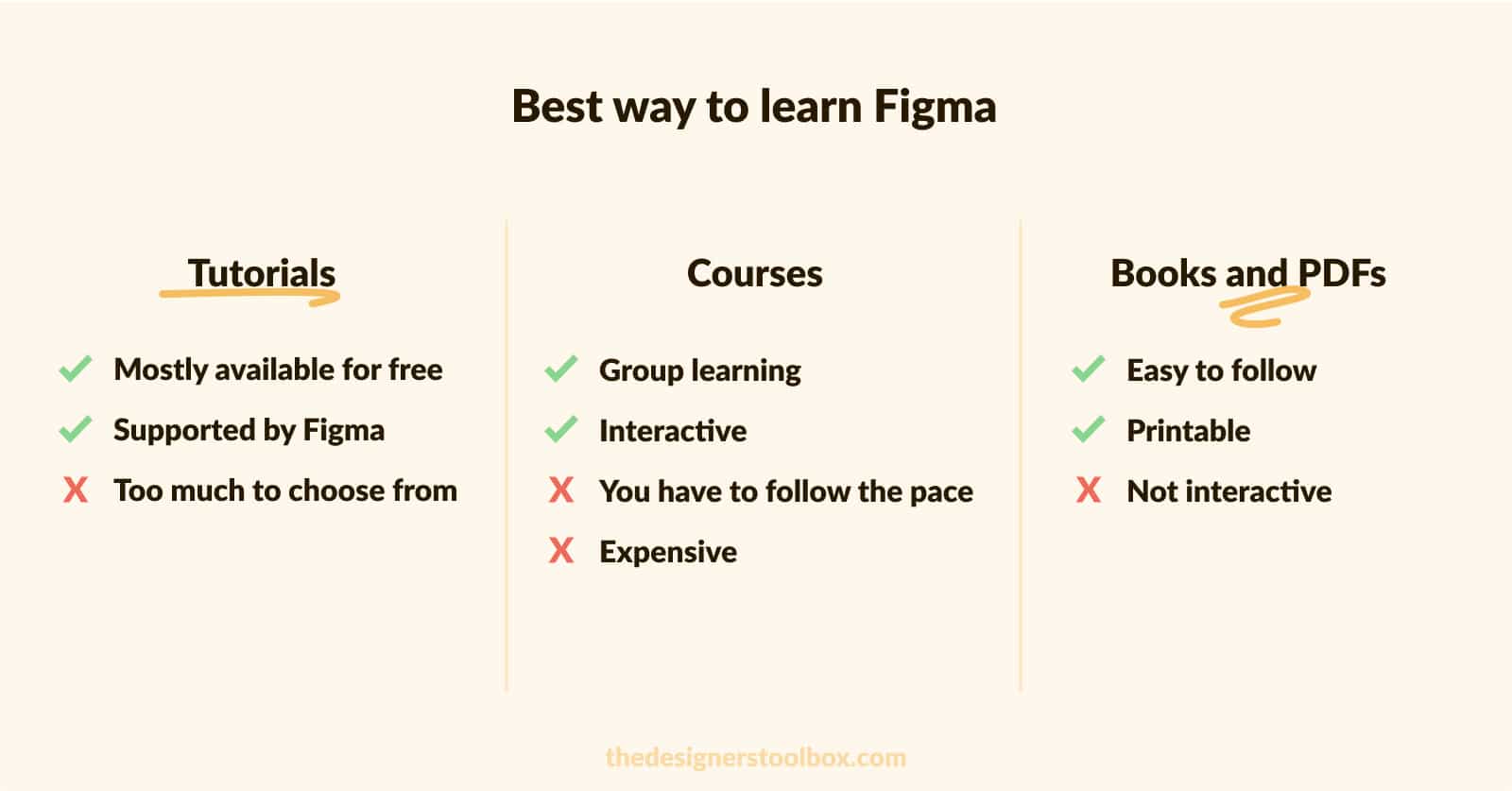 The best tutorials to learn Figma in 2024 The Designer's Toolbox