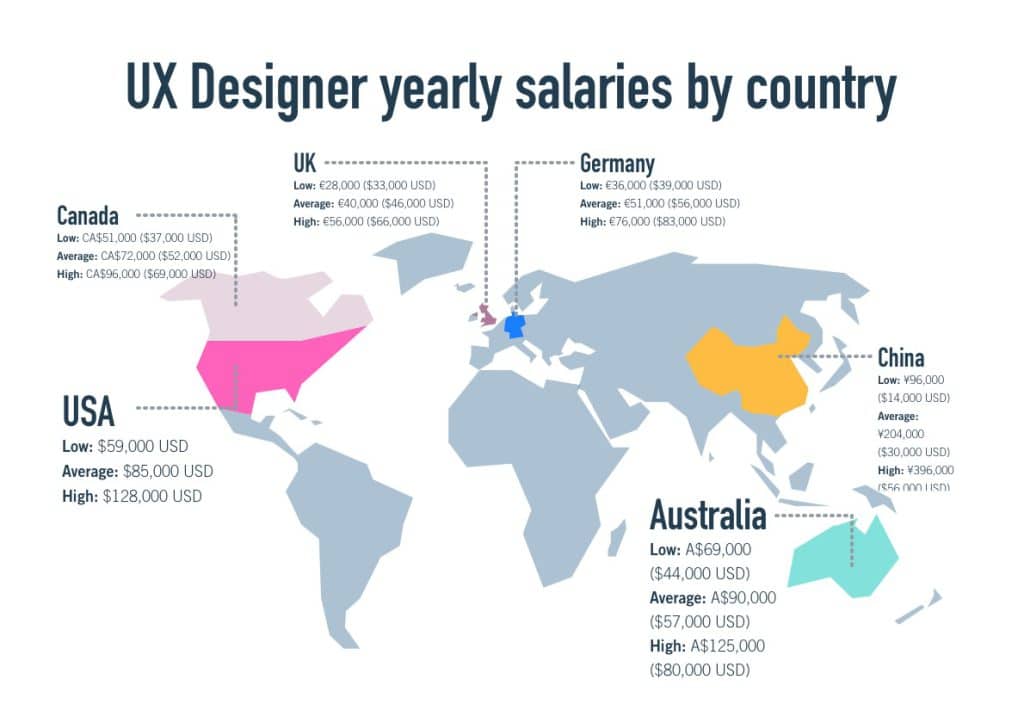 The Salary For An Entry level UX Designer In 2024 The Designer s Toolbox