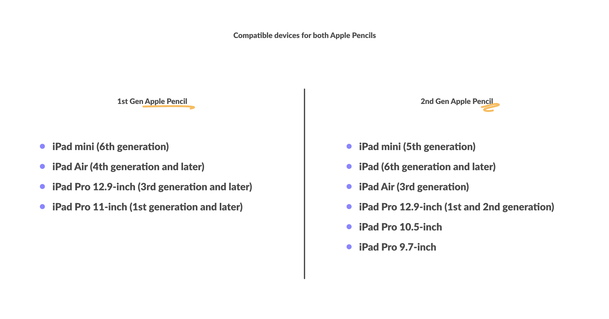 Apple Pencil 1 vs 2: which generation of pencil is best for you and your  iPad?