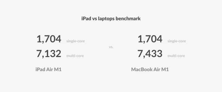 iPad vs laptop for UI and UX design