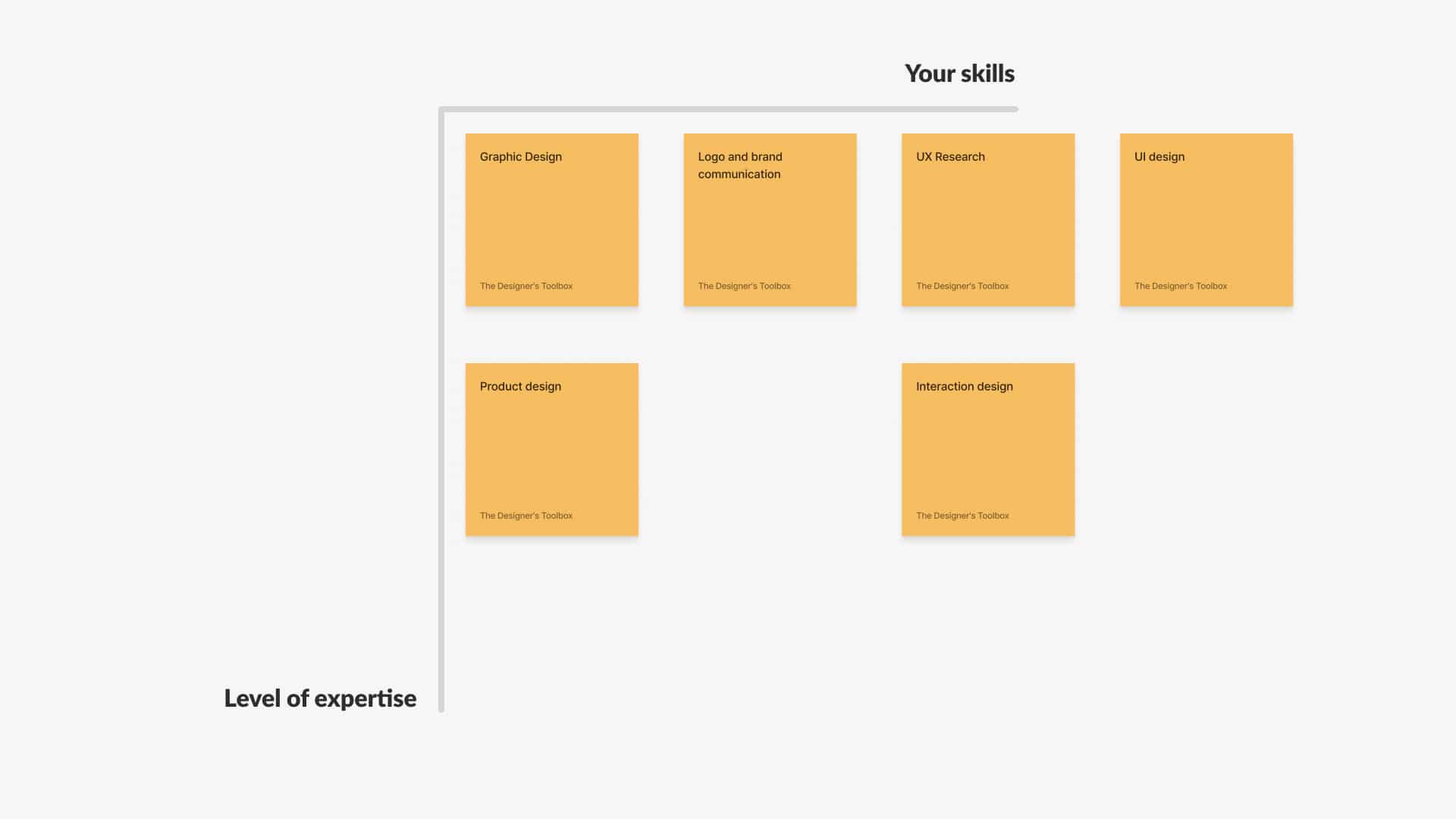 The first step of setting up your T-shaped skill overview