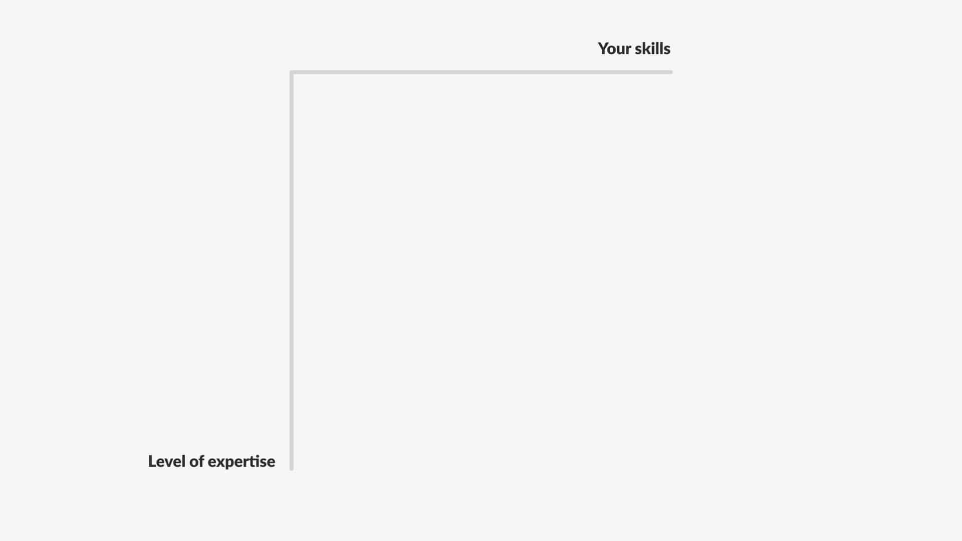 Starting grid for creating your T-shaped skill overview