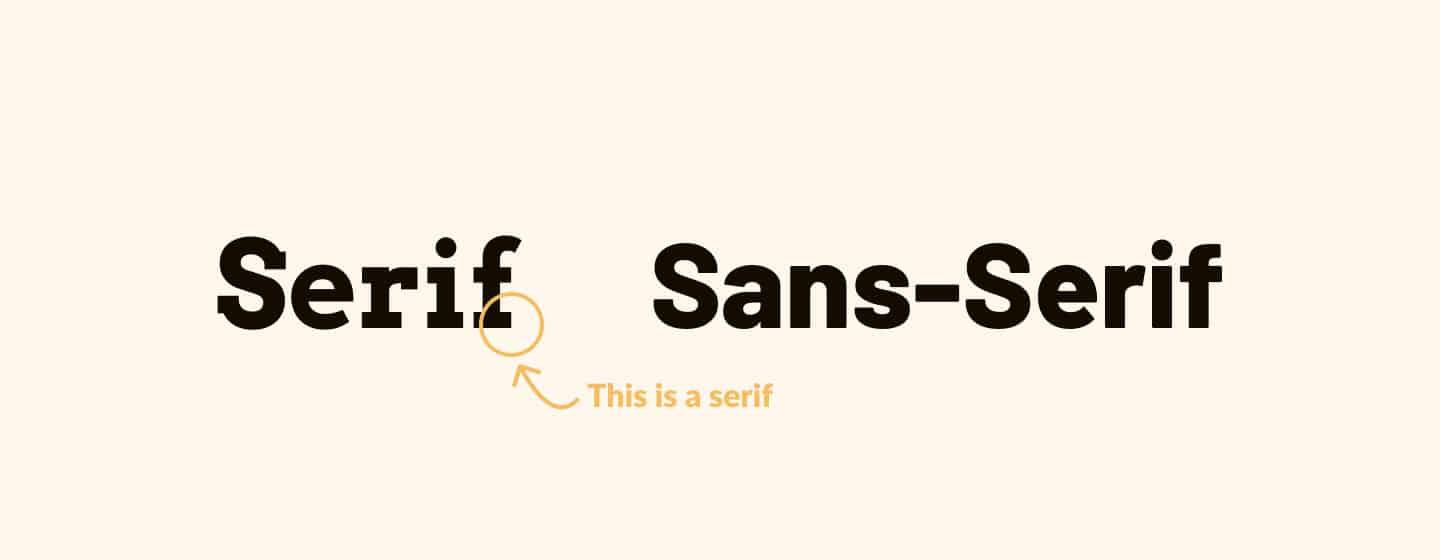 The difference between serif and sans-serif fonts